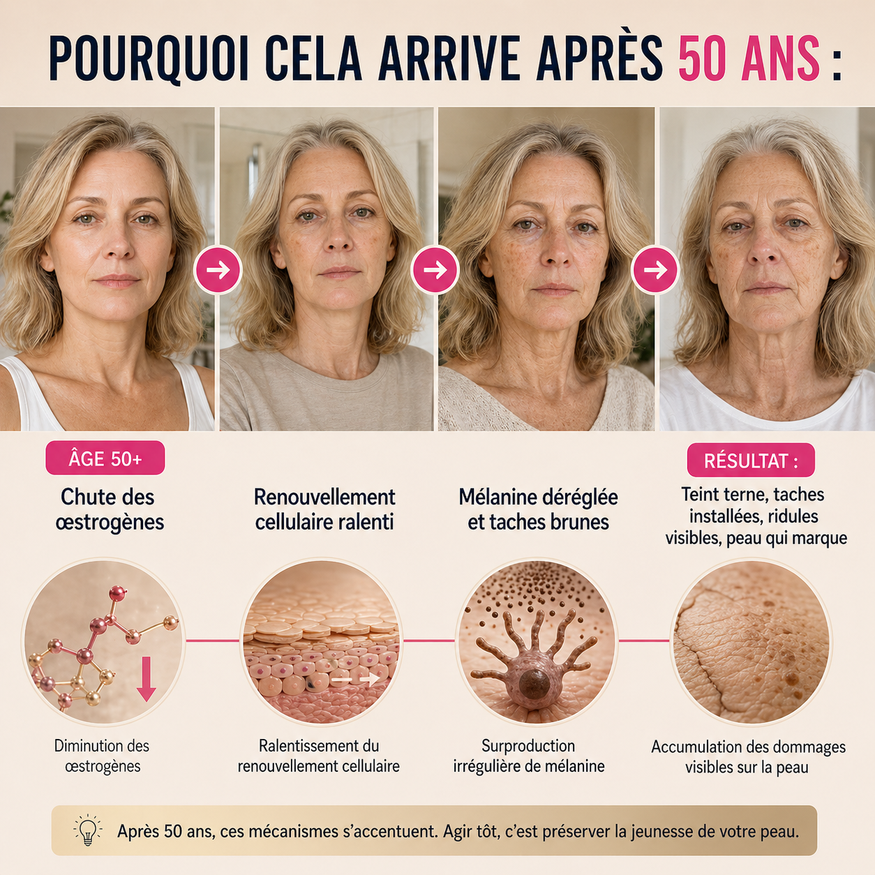 Sérum Super C Serolys