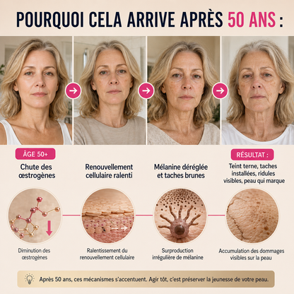 Sérum Super C Serolys