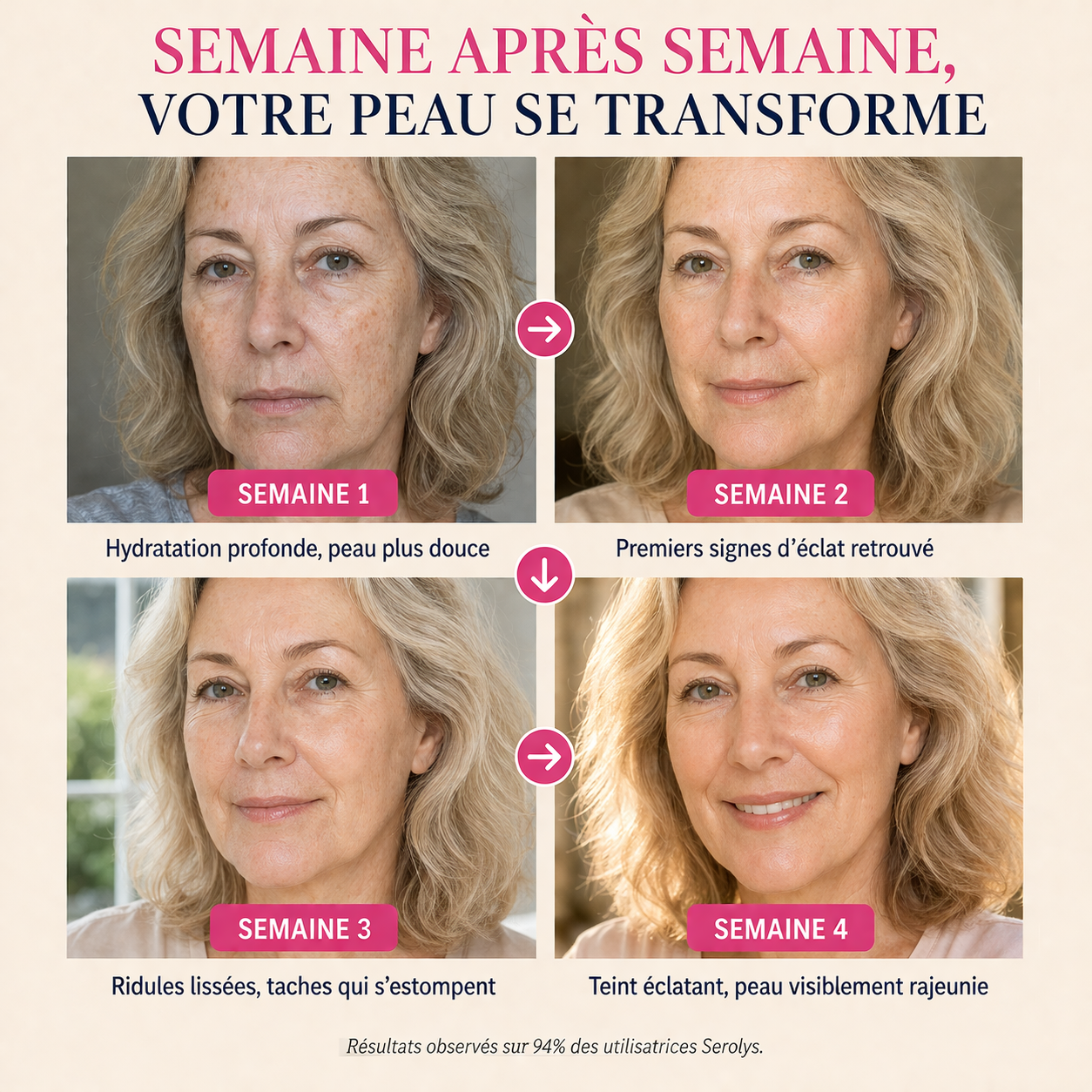 Sérum Super C Serolys