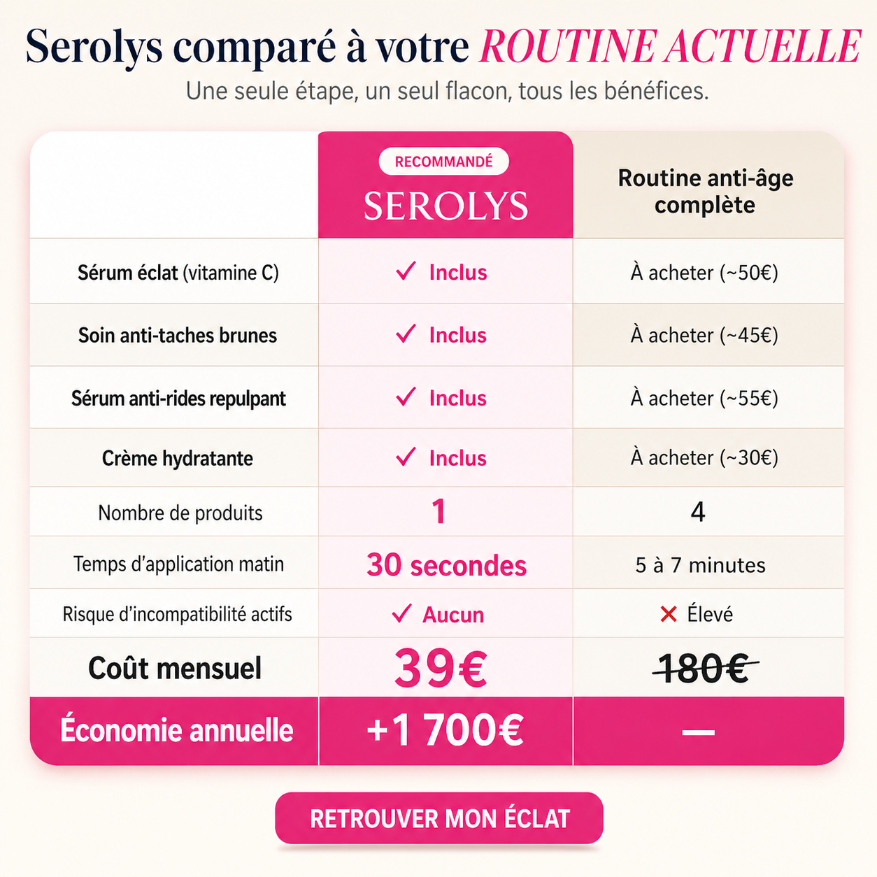 Sérum Super C Serolys