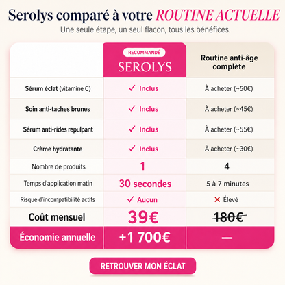 Sérum Super C Serolys